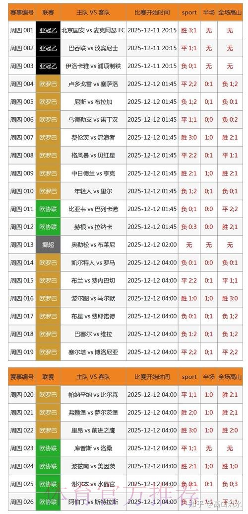 全面详尽的世界杯比分统计分析网站