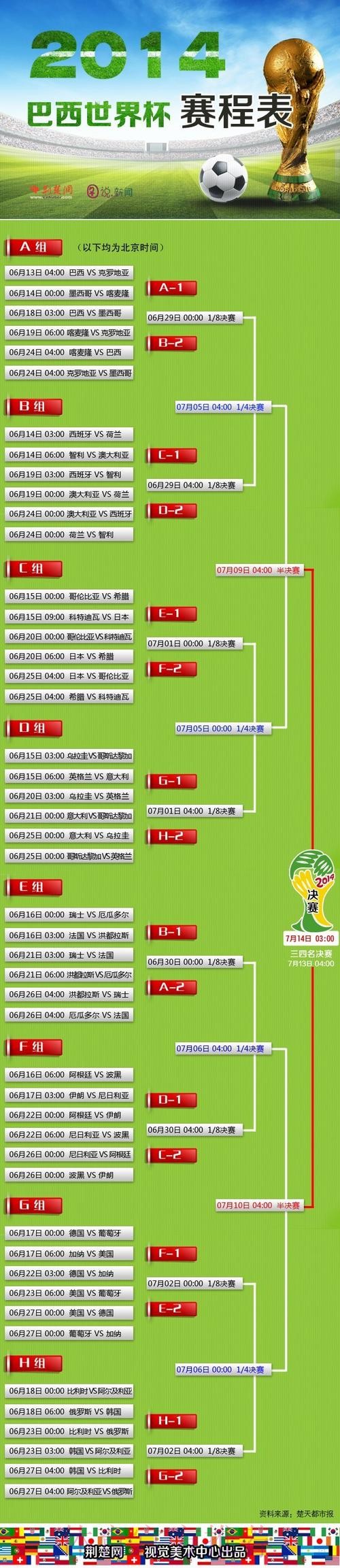 揭秘世界杯投注热门趋势