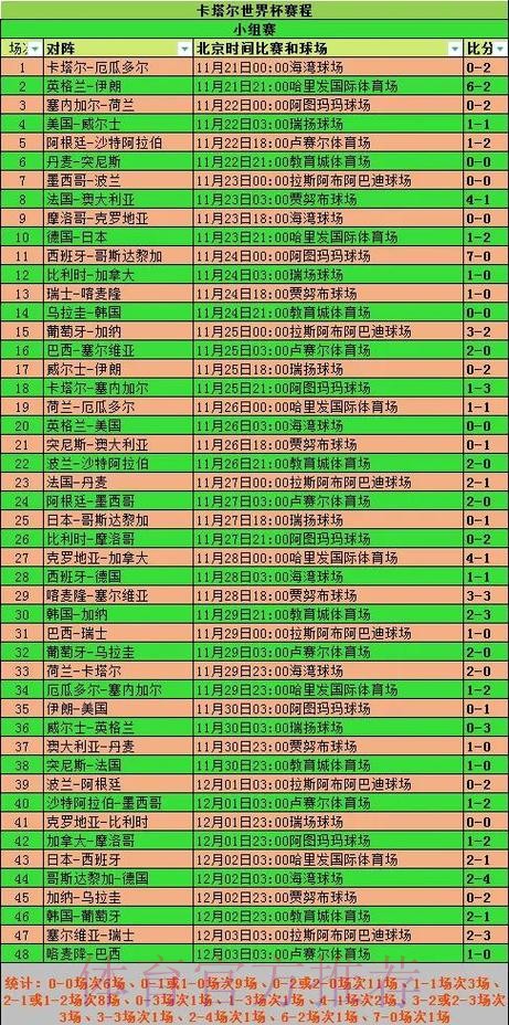 全面解析世界杯赛事数据记录：从过去到现在